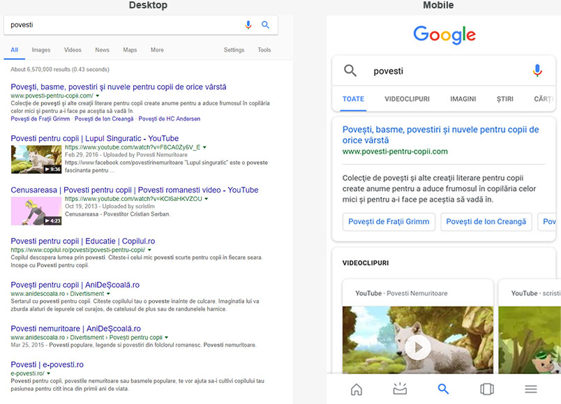 O analiză comparativă a paginilor cu rezultate ale căutărilor pe calculatoare personale și dispozitive mobile